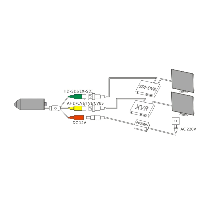 3.7mm Sharp Cones WDR 3D-Dnr Motion Detection Ahd/Tvi/Cvi/CVBS-1vp-P/HD-SDI/Ex-SDI Camera